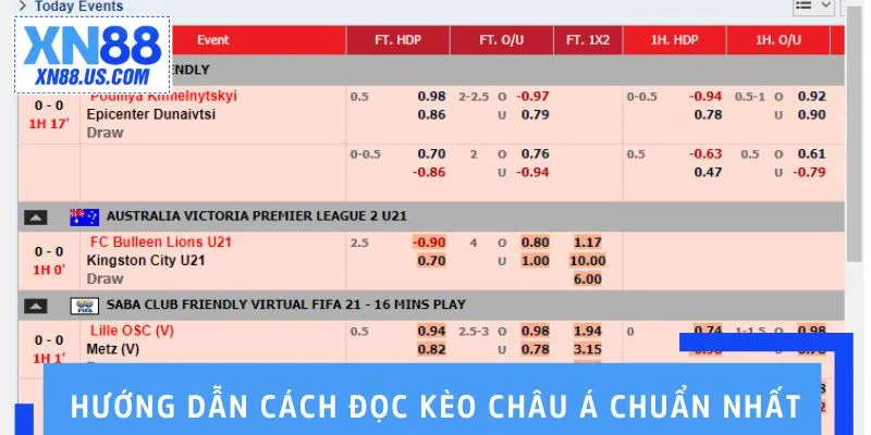 Chơi Kèo Châu Á: Cách Đọc Tỷ Lệ & Chiến Thuật Thắng Cao Hướng dẫn cách đọc kèo châu Á chuẩn nhất